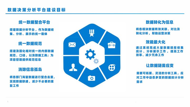 数字化转型之桥:平台建设的重要性